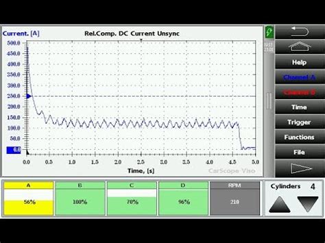 scope compression test|A guide to oscilloscope diagnostics .